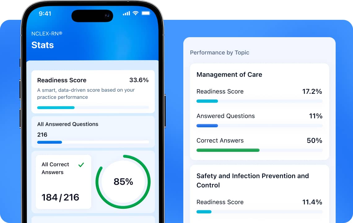 NCLEX-RN exam preparation progress dashboard with readiness score and performance breakdown in a mobile app